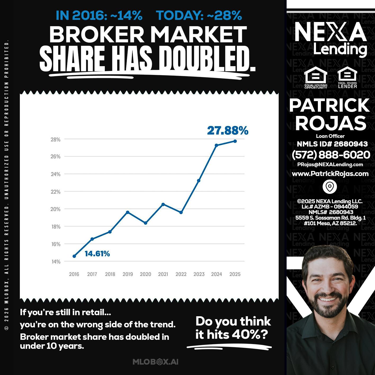 BROKER MARKET - Patrick Rojas -Loan Officer