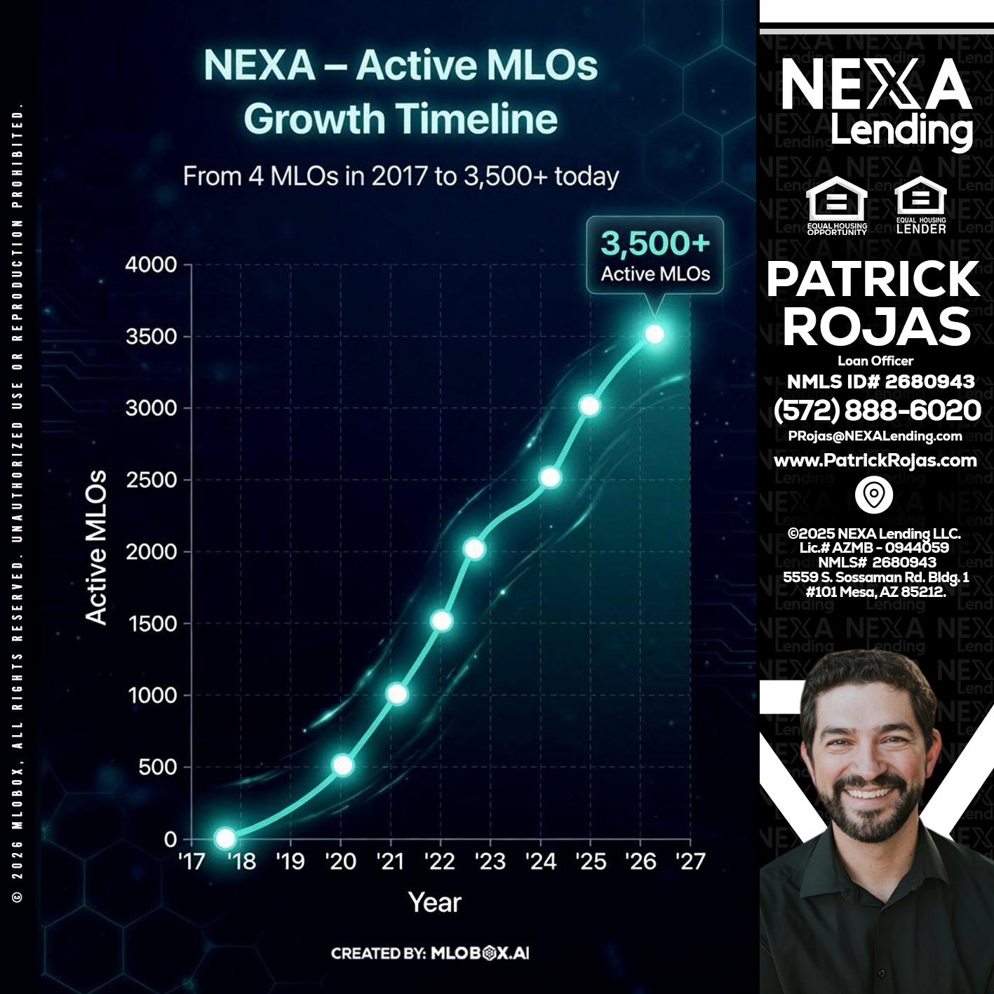 3500 MLOs - Patrick Rojas -Loan Officer